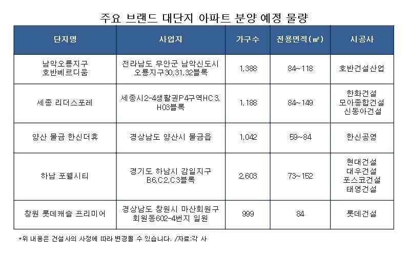 대단지에 브랜드 더해지니 시세가 저절로 ”쑥쑥”