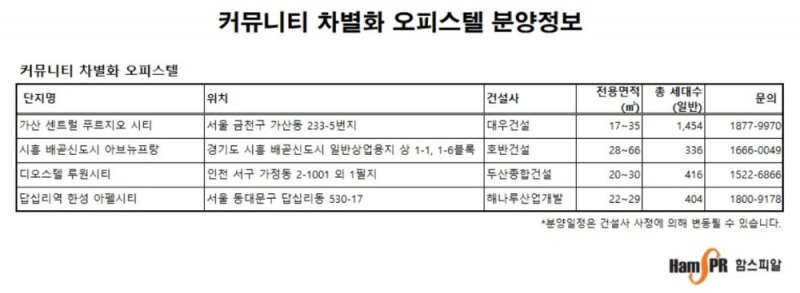 오피스텔, 아파트 뺨치는 ‘고급’ 커뮤니티 경쟁, 시작됐다