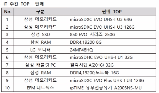 제공=에누리