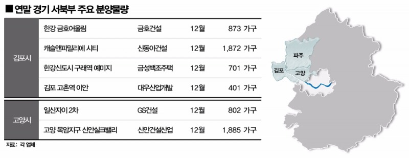 올 연말 분양시장, 경기 서북부에 큰 장 선다