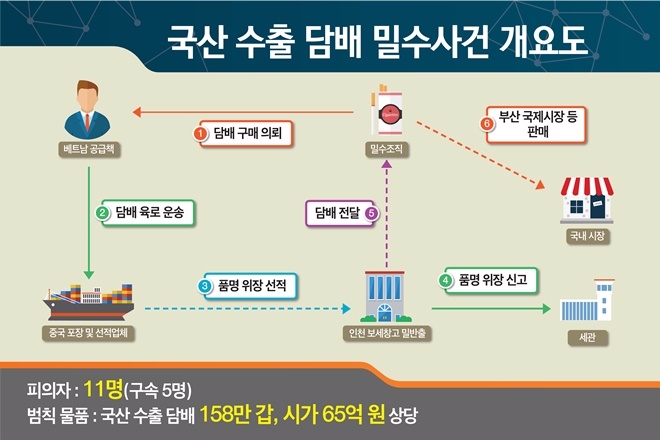 (개요도제공=부산본부세관)