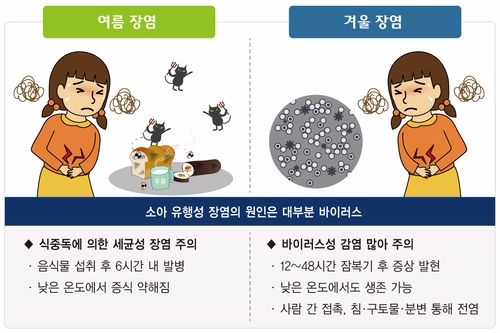 (사진= 강동경희대병원)