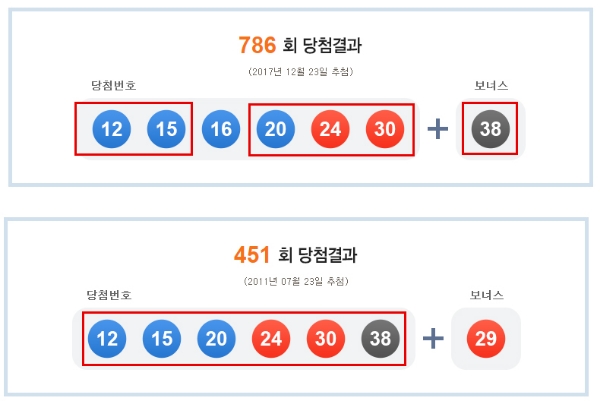 로또 ‘451회 당첨번호를 썼다면 이번 회차에서 2등에 당첨됐을 것’