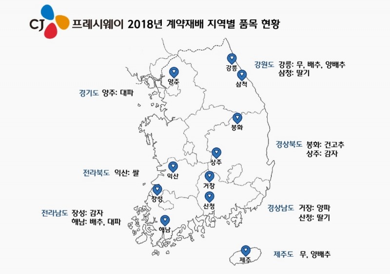 CJ프레시웨이 2018년 계약재배 지역별 품목 현황