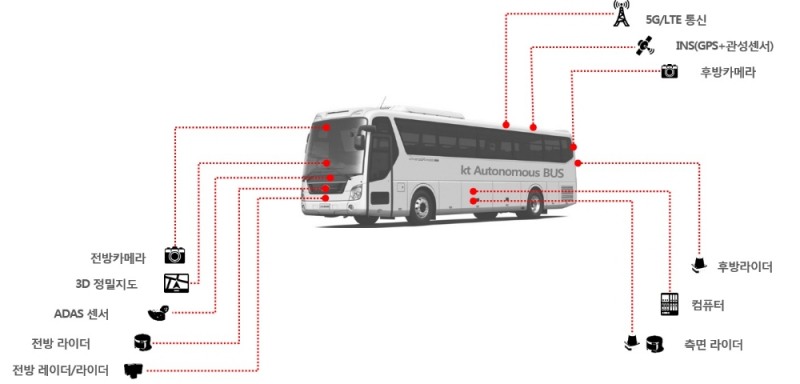 대형 자율주행버스 그래픽 (사진=KT)