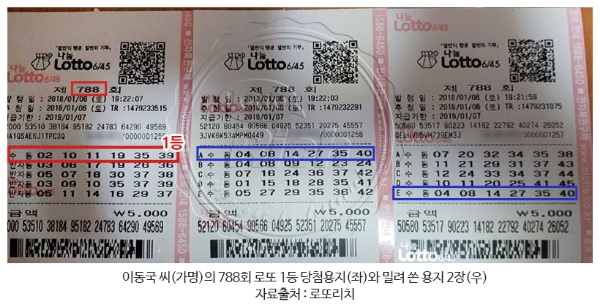 로또 당첨자 “번호를 헷갈려서 앞에 적은 번호를 뒤에 또 적었다”
