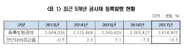 사진=한국예탁결제원 제공