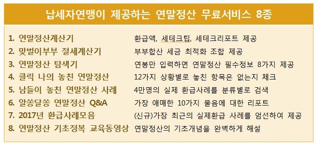 납세자연맹, '연말정산 탐색기' 등 8가지 연말정산 서비스 무료제공