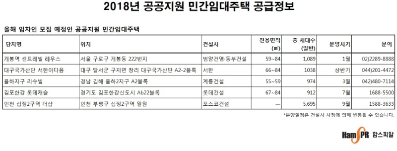 저렴한 임대료에 청약 문턱 확 낮춘 공공지원주택 '관심'