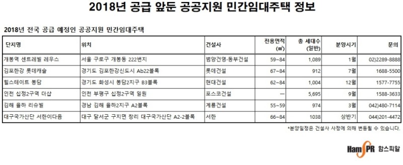 올해 ‘공공지원주택’ 2만 가구 넘게 공급 수도권에만 9개 단지 ‘주목’