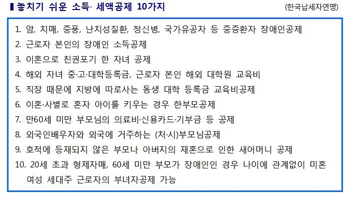 한국납세자연맹, ‘놓치기 쉬운 소득·세액공제 10가지’ 발표
