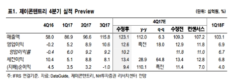 사진=NH투자증권 제공