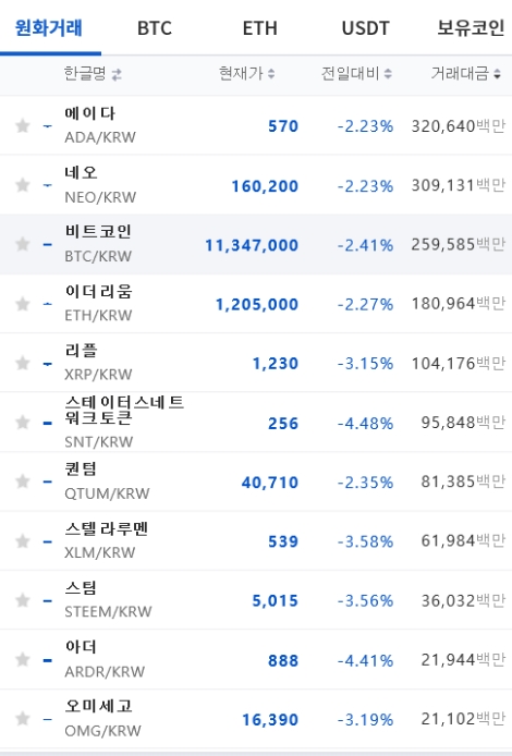 31일 9시 기준 주요 암호화폐 시황 (사진=업비트)