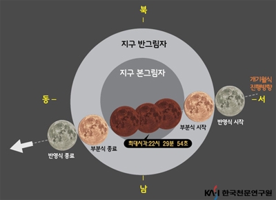 시간대별로 갖가지...슈퍼블루문 개기월식, 야심한 밤하늘 색감 변화