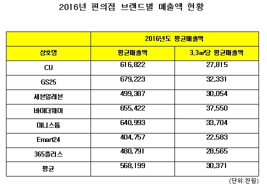 자료=공정거래위원회