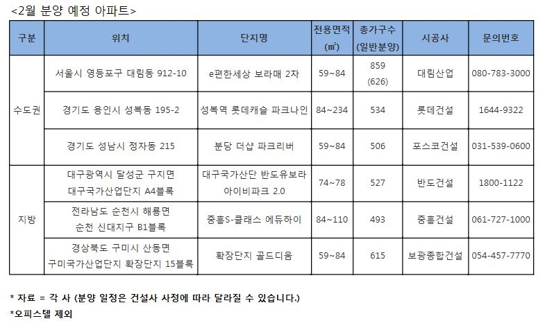 강추위에 설연휴까지 이어져, 분양시장도 주춤