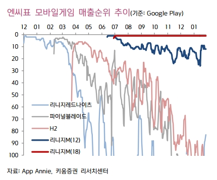 (자료=키움증권)