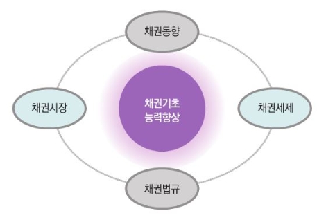 (사진=금융투자협회)