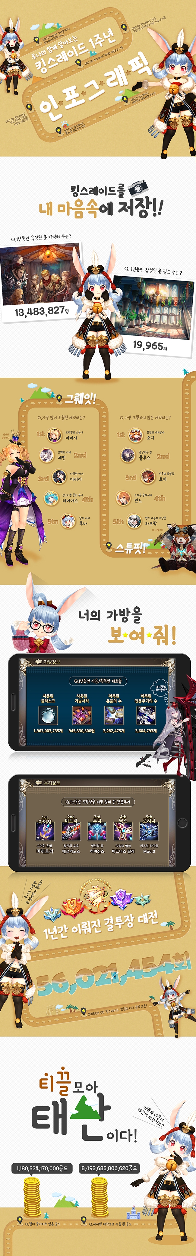 베스파 '킹스레이드' 1주년 기록 공개