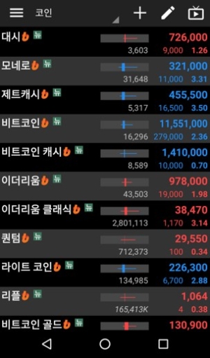 (사진=빗썸)