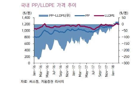 (자료=키움증권)
