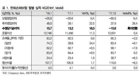 (자료=IBK투자증권)