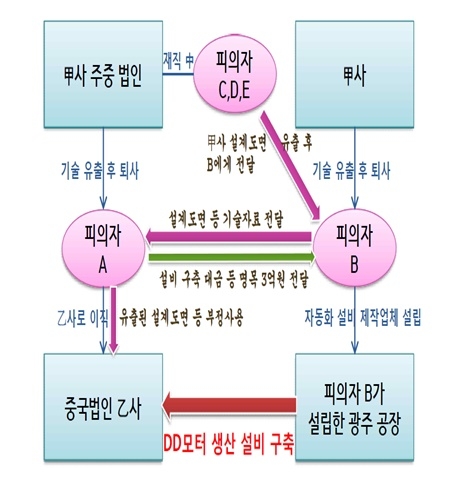 유출과정 전개도.(사진=경남지방경찰청)