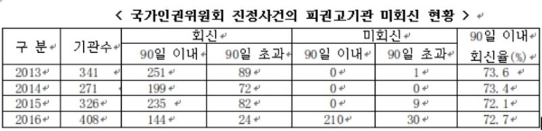자료=장정숙 의원실