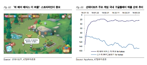 (자료=KTB투자증권)