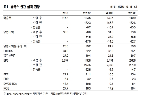 (자료=NH투자증권)