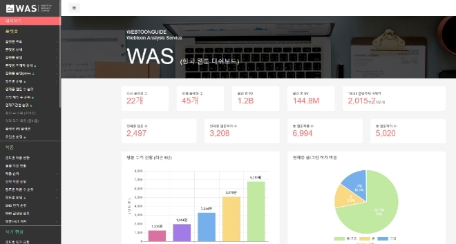 (사진=웹툰가이드)