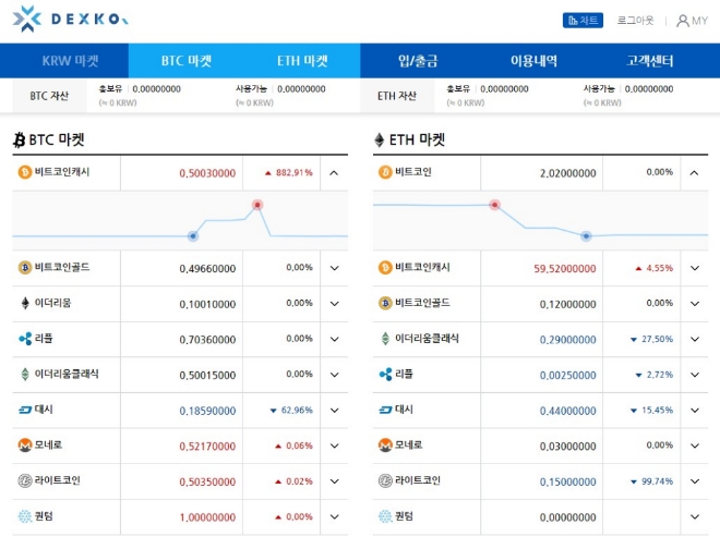 (사진-한국디지털거래소)