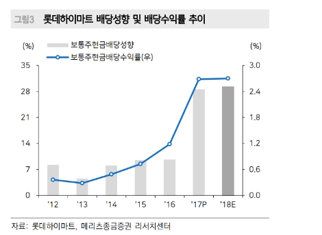 (자료=메리츠종금증권)