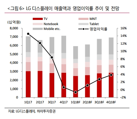 (사진=하이투자증권)