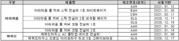 문제가 된 제품들 표기