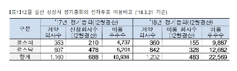 (자료=예탁결제원)