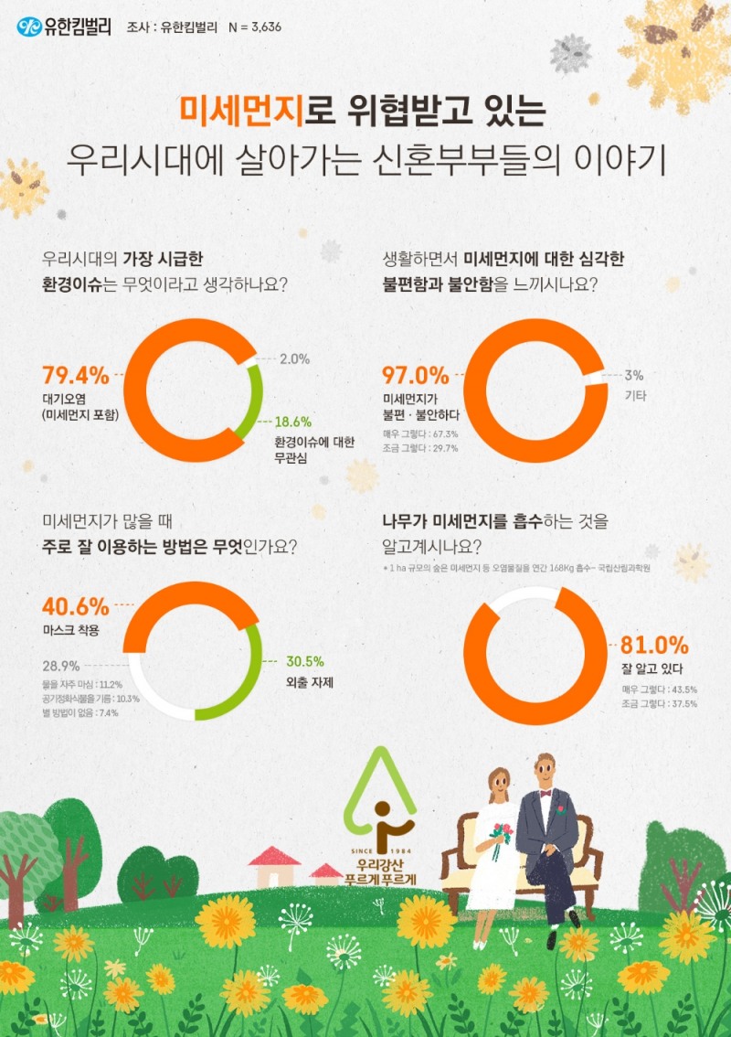 우리강산푸르게푸르게 설문조사
