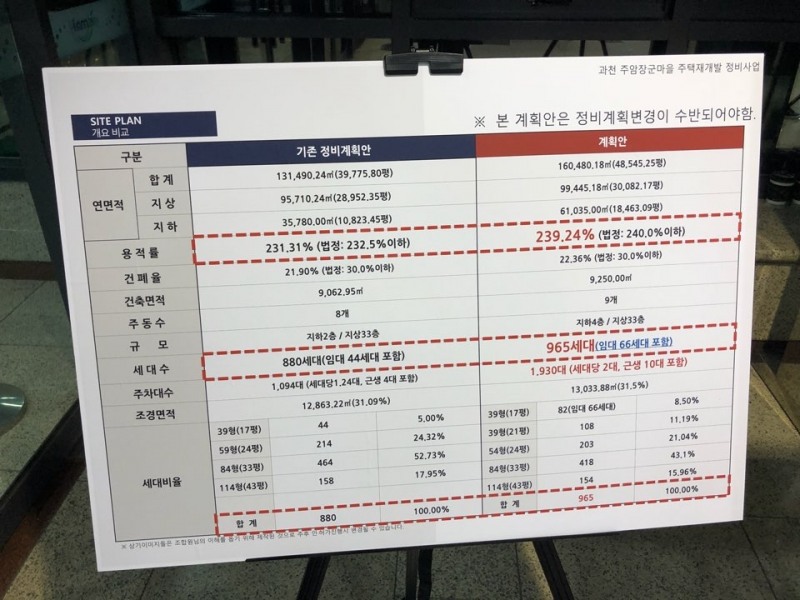현재의 정비계획안과 향후의 변경안 비교표.(사진=최영록 기자)