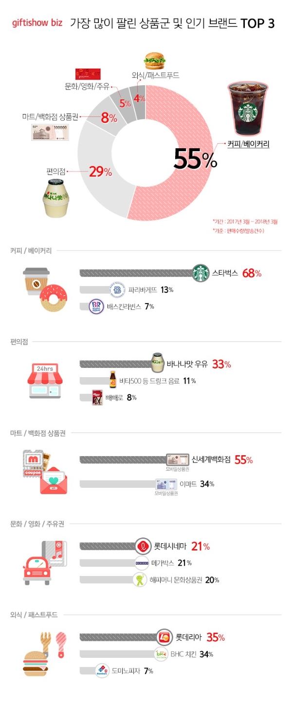 (자료=KT엠하우스)