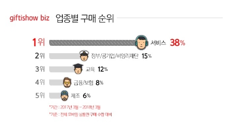 (자료=KT엠하우스)