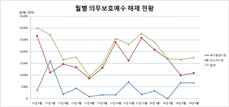 (자료=한국예탁결제원)