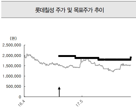 (자료=IBK투자증권)