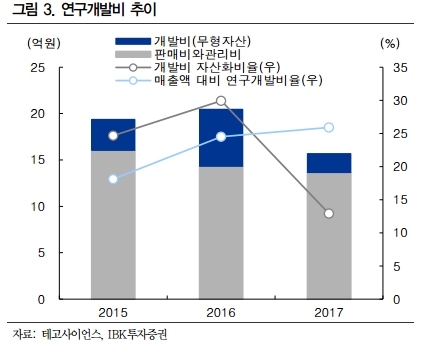 (자료=IBK투자증권)