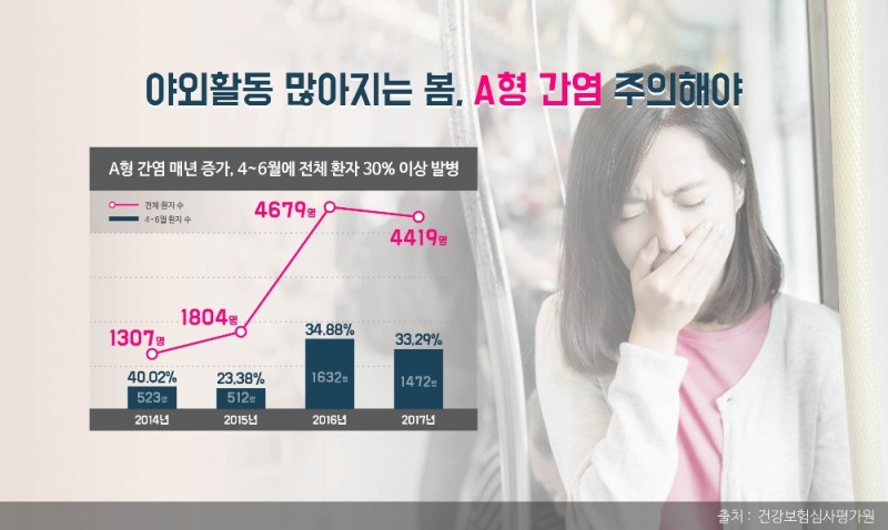 (사진=H+양지병원)