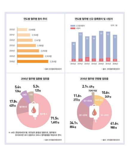 (사진=건강관리협회)