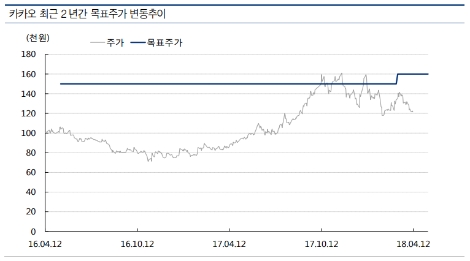 (자료=교보증권)