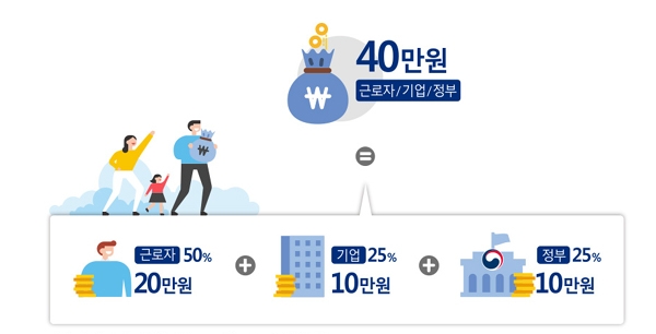 '지친삶의 질 한층 개선될까?'....'근로자 휴가지원사업', '일만 하던 국가'