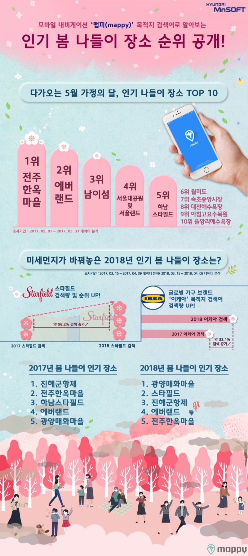 미세먼지가 바꿔놓은 2018년 인기 봄 나들이 장소는 어디?
