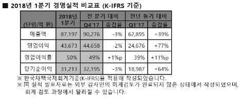 (자료=SK하이닉스)