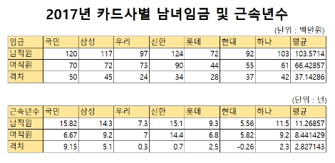 (자료=금융감독원 전자공시 참조)